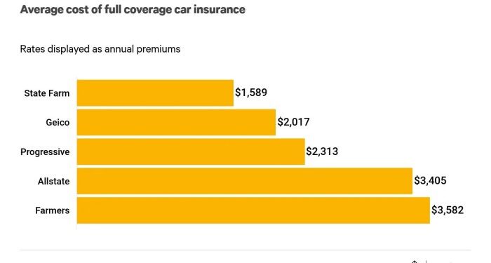 Commercial Auto Insurance Cost: 2024 Customer Prices | Insureon