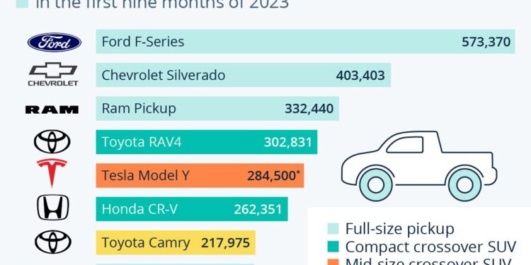 August US Auto Sales Trends Remain Familiar | MOTOR